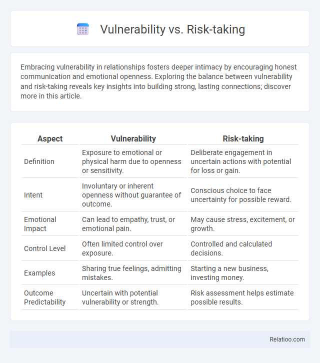 Vulnerability vs. Risk-taking - What is The Difference?