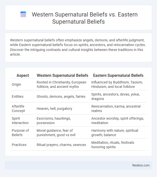 Western Supernatural Beliefs vs. Eastern Supernatural Beliefs - What is The Difference?