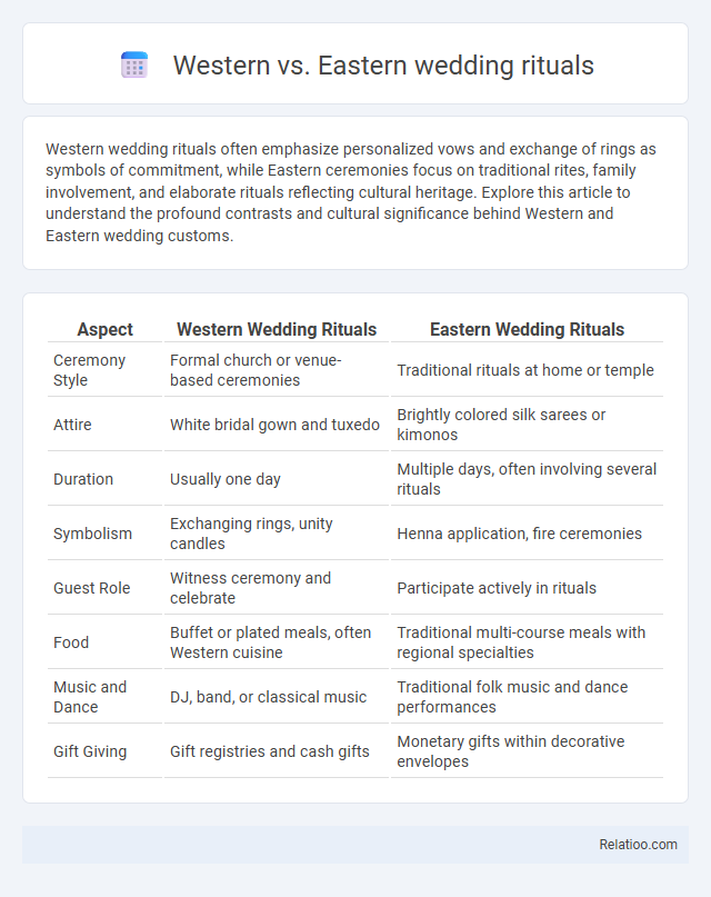 Western vs. Eastern wedding rituals - What is The Difference?