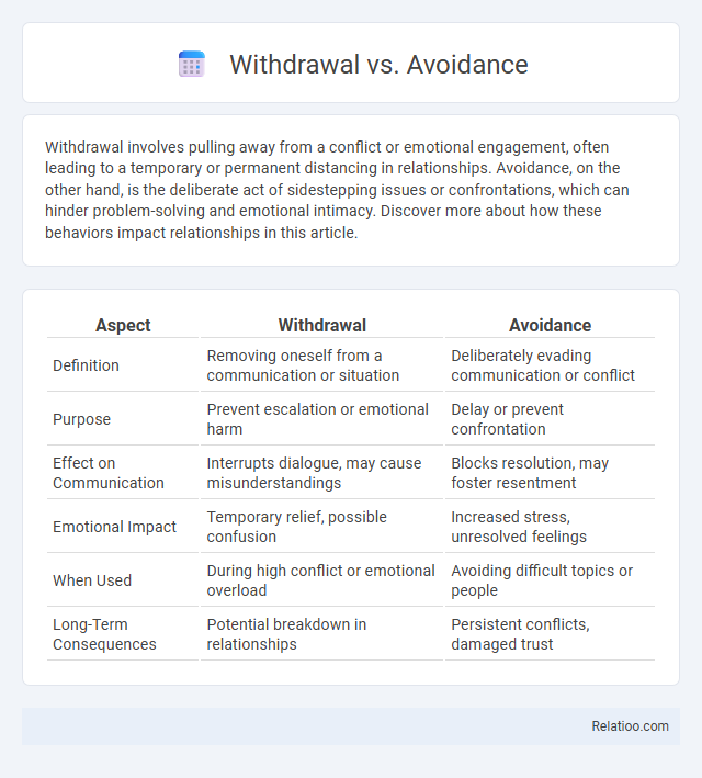 Withdrawal vs. Avoidance - What is The Difference?