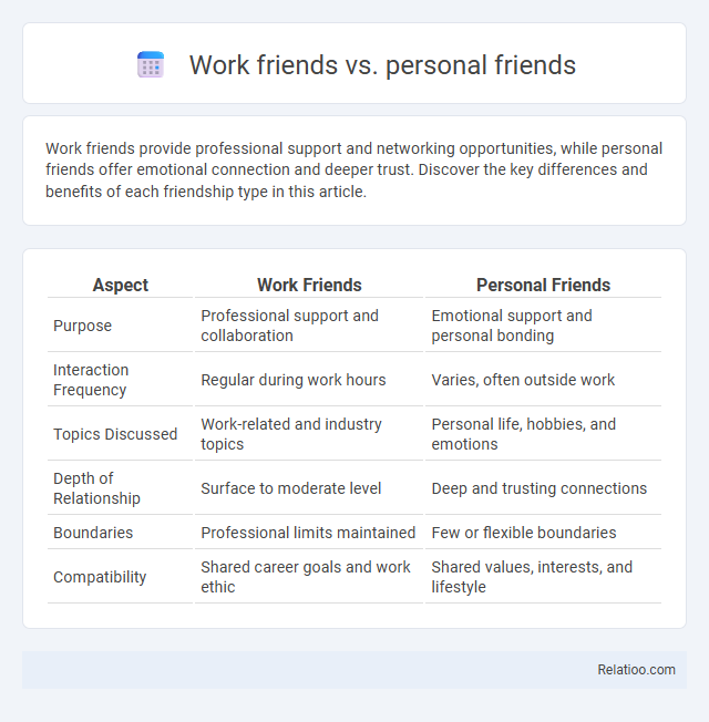 Work friends vs. personal friends - What is The Difference?