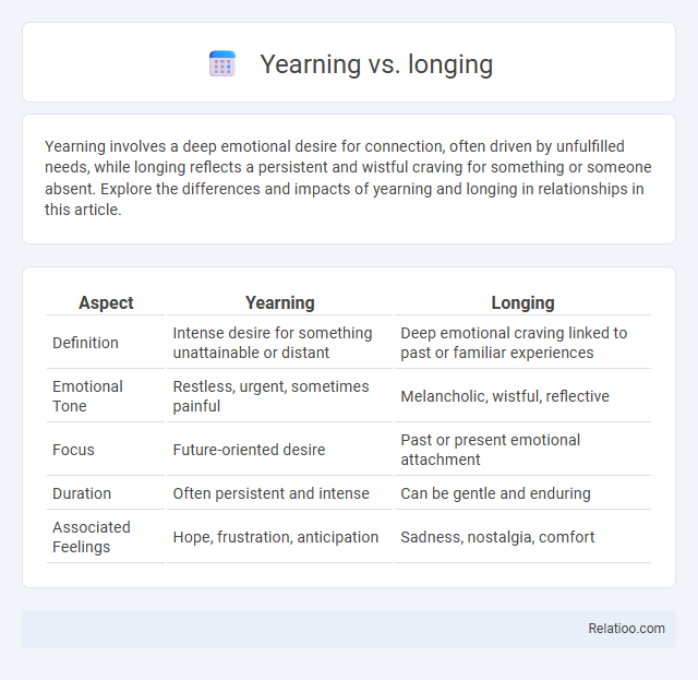 Yearning vs. longing - What is The Difference?