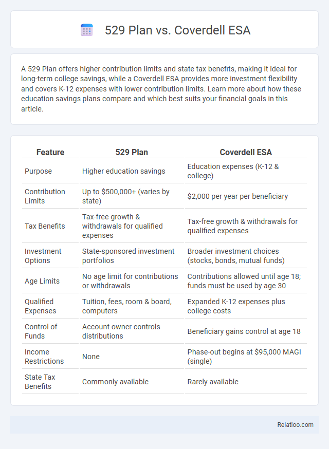 529 Plan vs. Coverdell ESA - What is The Difference?