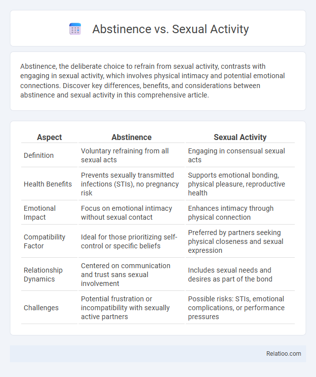 Abstinence vs. Sexual Activity - What is The Difference?