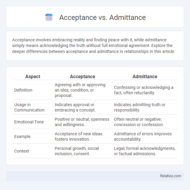 Acceptance vs. Admittance - What is The Difference?