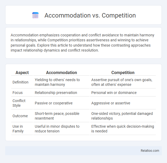 Accommodation vs. Competition - What is The Difference?