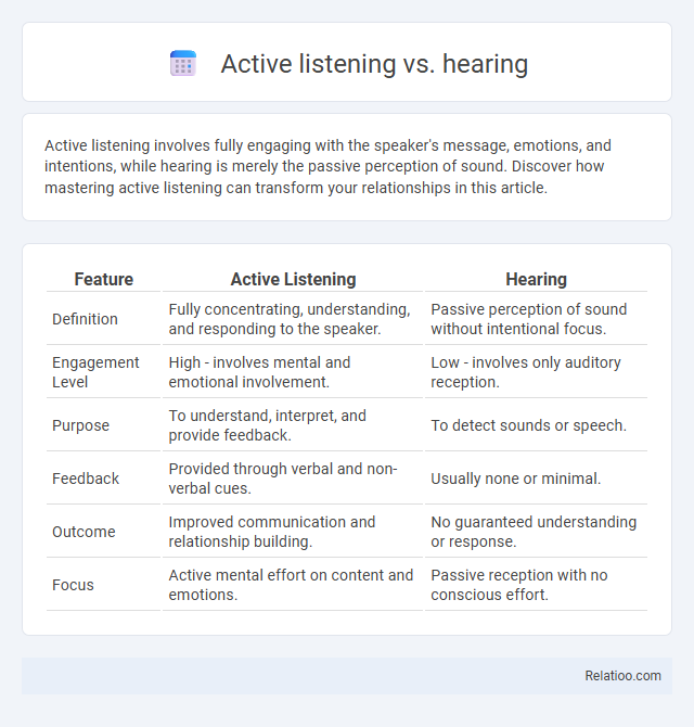 Active listening vs. hearing - What is The Difference?