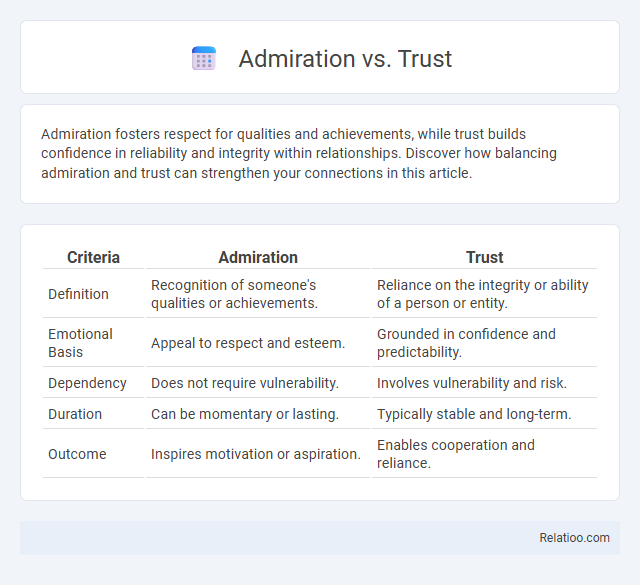 Admiration vs. Trust - What is The Difference?