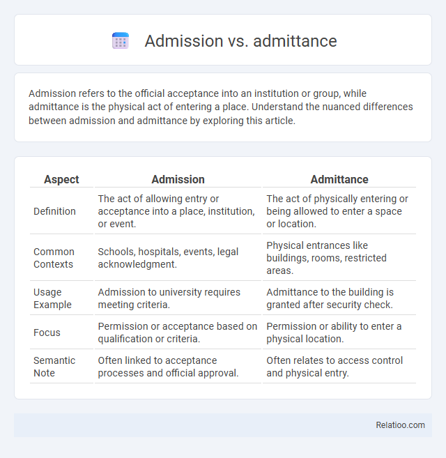 Admission vs. admittance - What is The Difference?