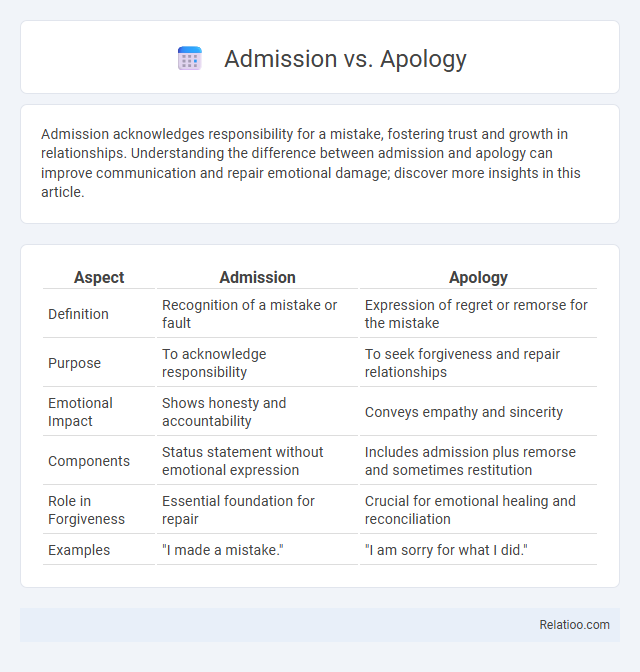 Admission vs. Apology - What is The Difference?