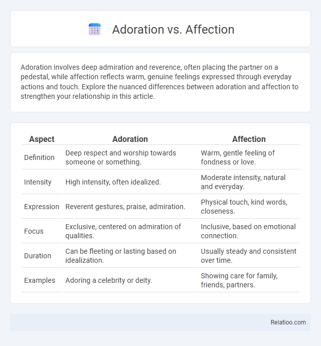 Adoration vs. Affection - What is The Difference?