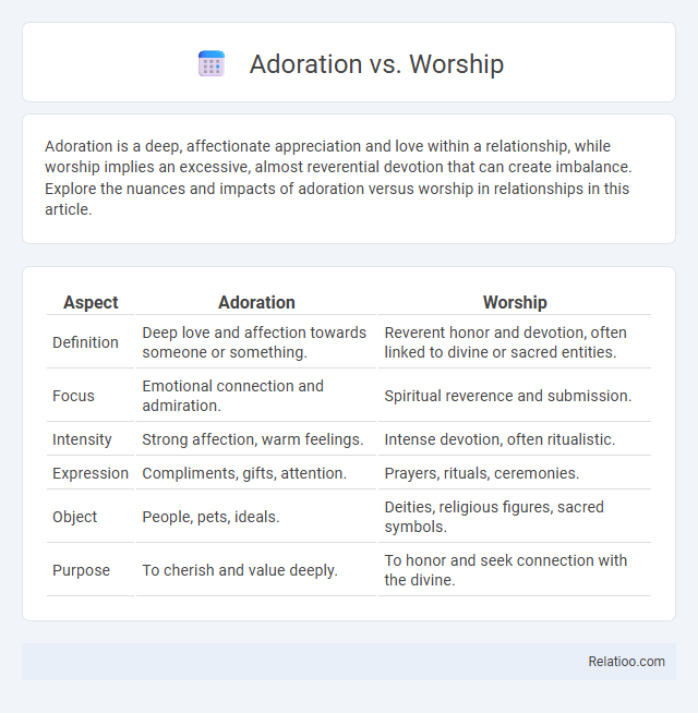 Adoration vs. Worship - What is The Difference?
