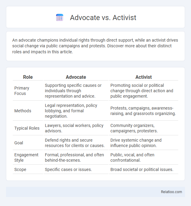 Advocate vs. Activist - What is The Difference?