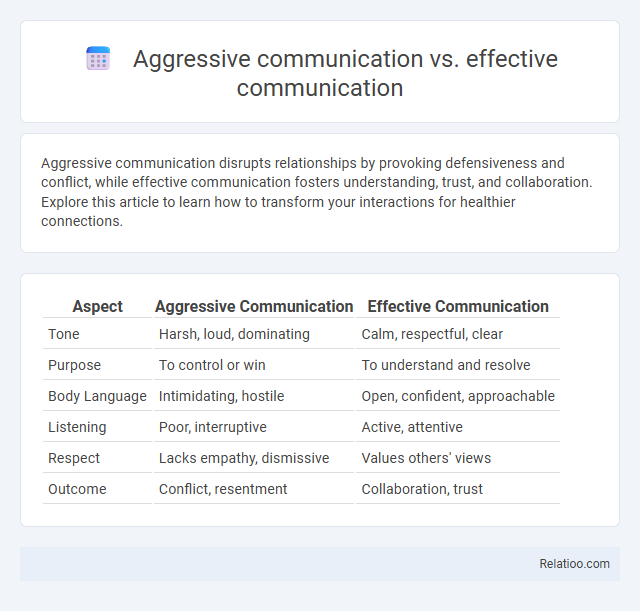 Aggressive communication vs. effective communication - What is The Difference?