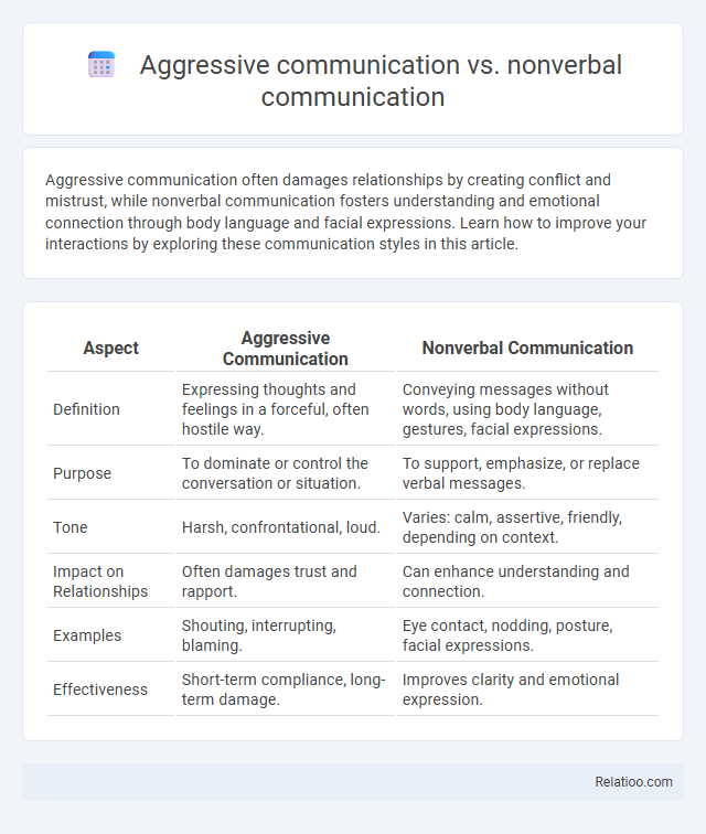 Aggressive communication vs. nonverbal communication - What is The Difference?