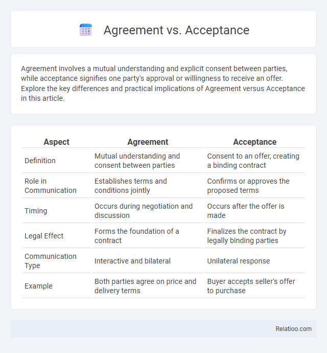 Agreement vs. Acceptance - What is The Difference?