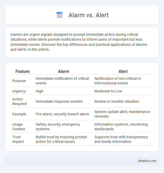 Alarm vs. Alert - What is The Difference?