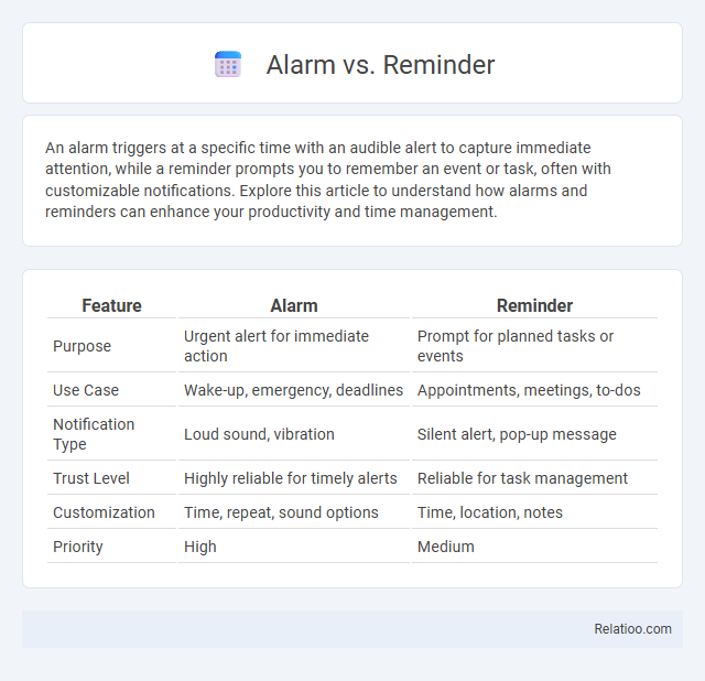 Alarm vs. Reminder - What is The Difference?