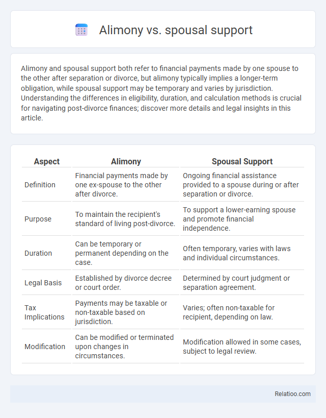 Alimony vs. spousal support - What is The Difference?