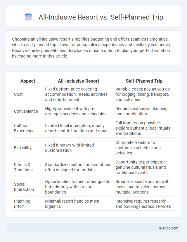 All-Inclusive Resort vs. Self-Planned Trip - What is The Difference?