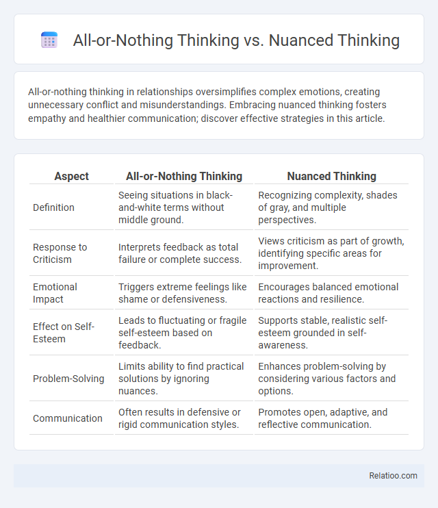 All-or-Nothing Thinking vs. Nuanced Thinking - What is The Difference?