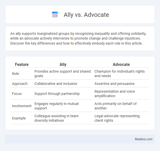 Ally vs. Advocate - What is The Difference?
