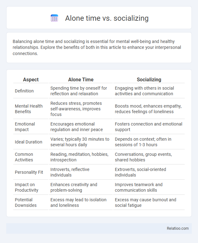 Alone time vs. socializing - What is The Difference?
