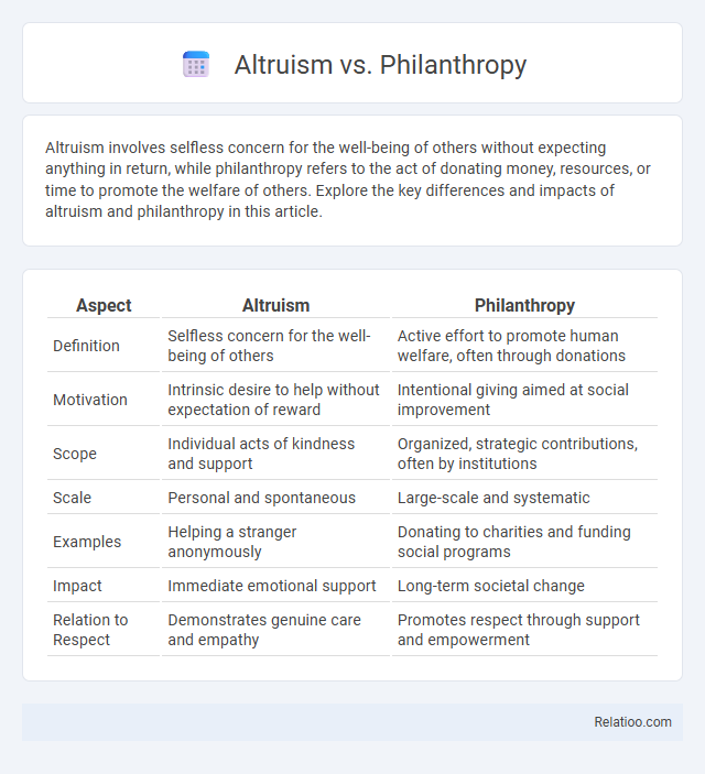 Altruism vs. Philanthropy - What is The Difference?