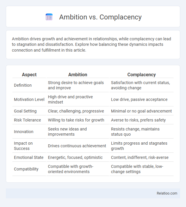 Ambition vs. Complacency - What is The Difference?
