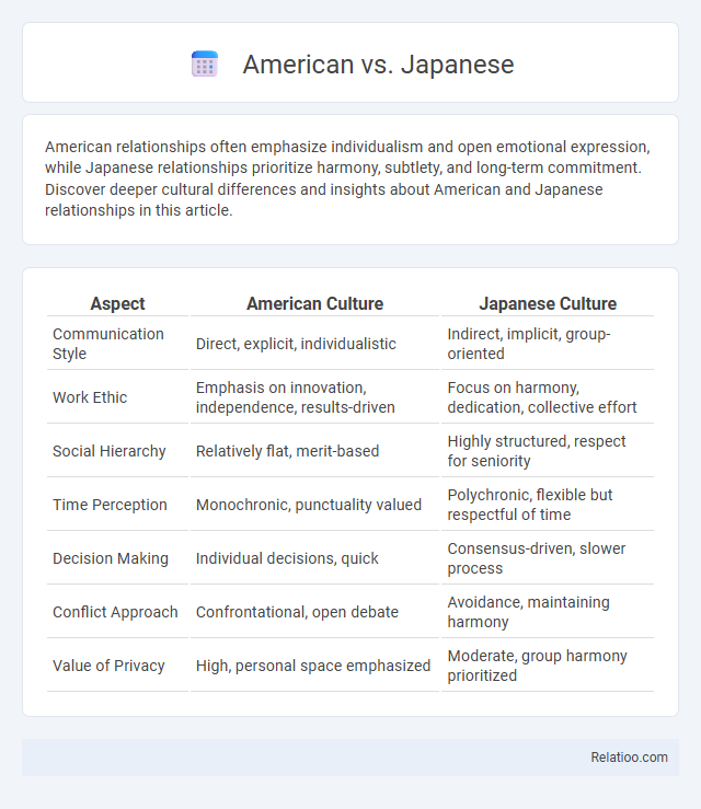 American vs. Japanese - What is The Difference?