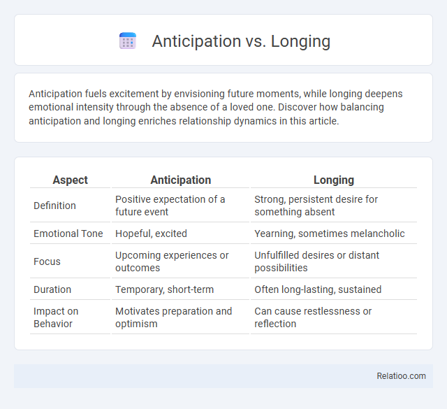 Anticipation vs. Longing - What is The Difference?
