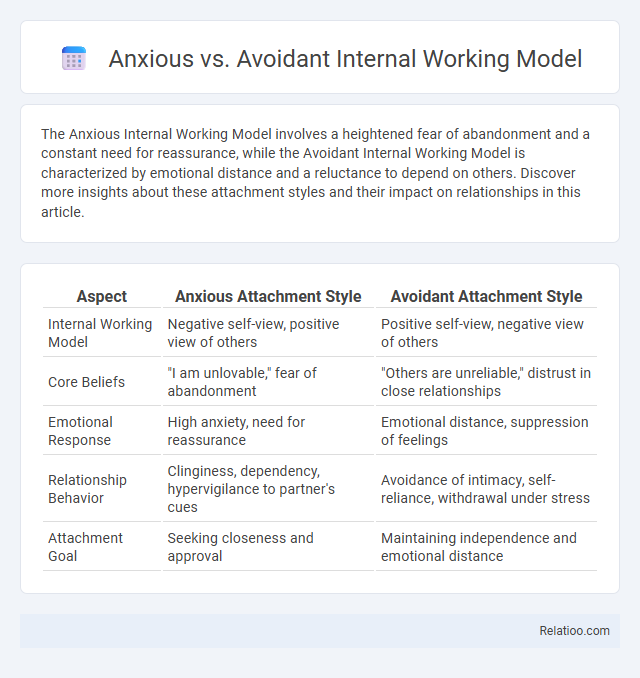 Anxious vs. Avoidant Internal Working Model - What is The Difference?