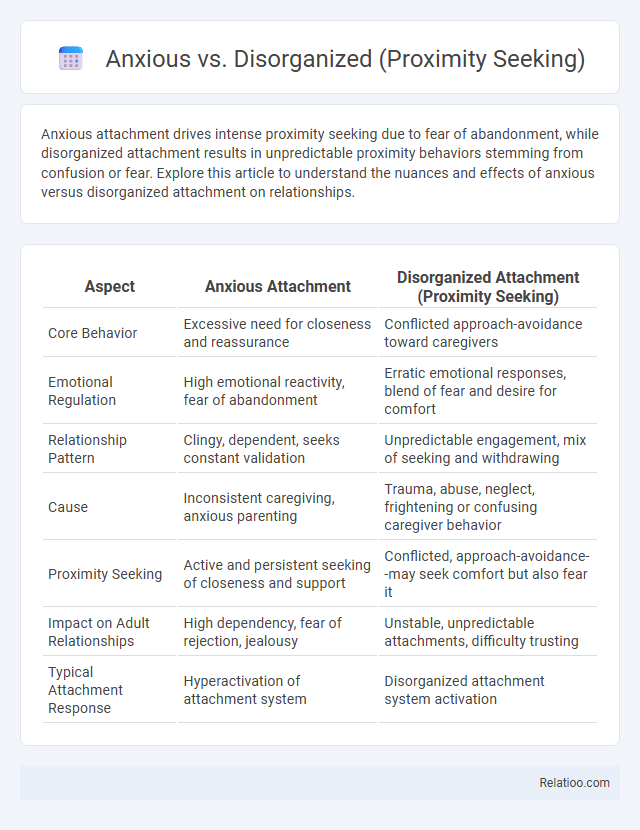 Anxious vs. Disorganized (Proximity Seeking) - What is The Difference?