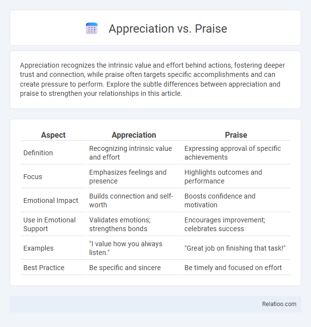 Appreciation vs. Praise - What is The Difference?