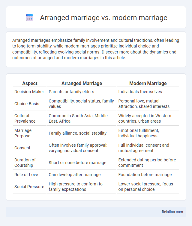 Arranged marriage vs. modern marriage - What is The Difference?