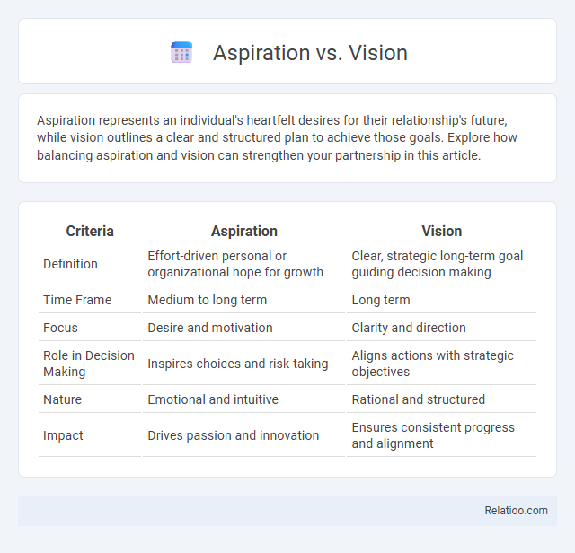 Aspiration vs. Vision - What is The Difference?