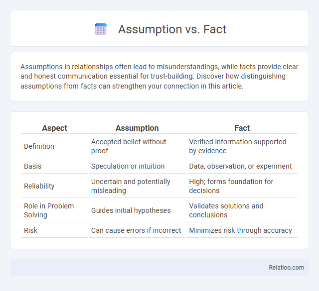 Assumption vs. Fact - What is The Difference?