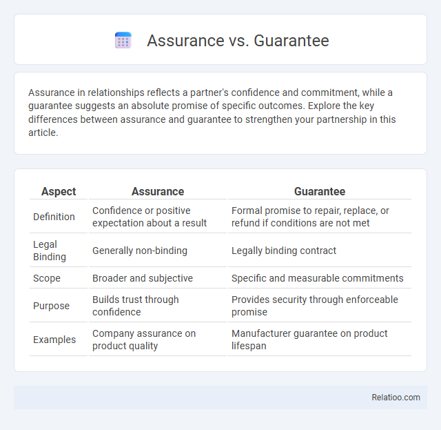 Assurance vs. Guarantee - What is The Difference?
