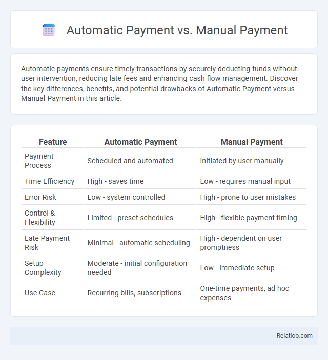 Automatic Payment vs. Manual Payment - What is The Difference?