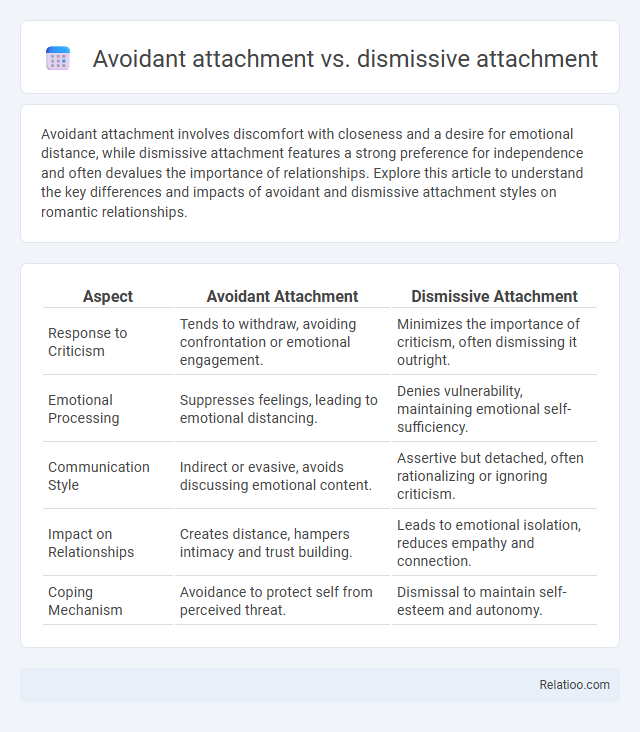 Avoidant attachment vs. dismissive attachment - What is The Difference?