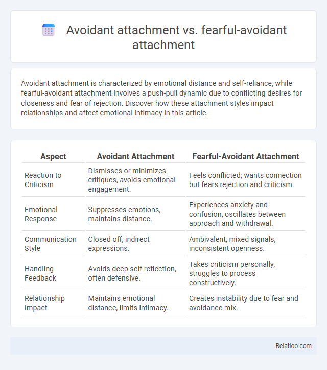Avoidant attachment vs. fearful-avoidant attachment - What is The Difference?