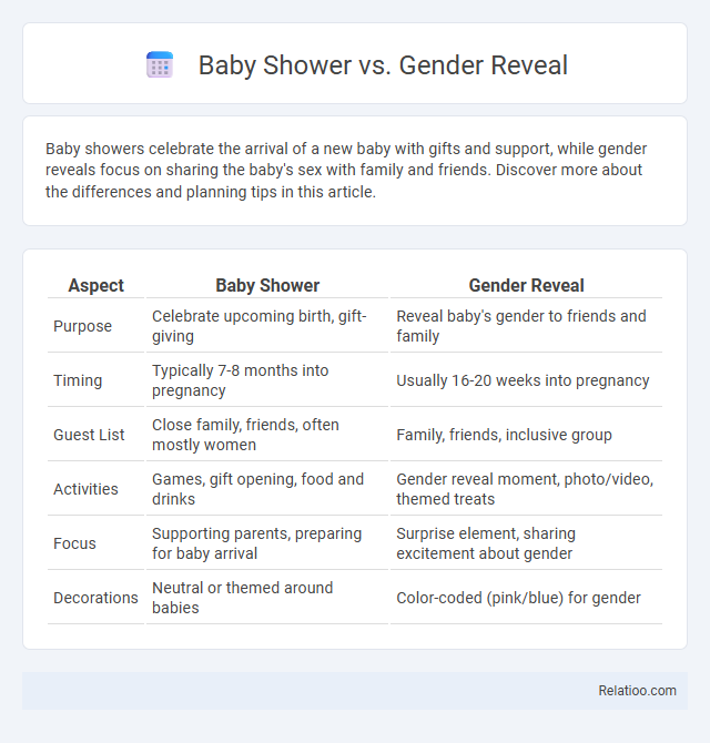 Baby Shower vs. Gender Reveal - What is The Difference?