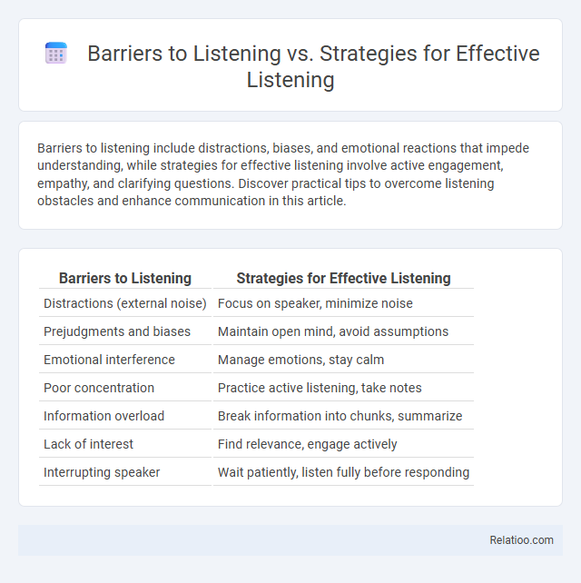Barriers to Listening vs. Strategies for Effective Listening - What is The Difference?