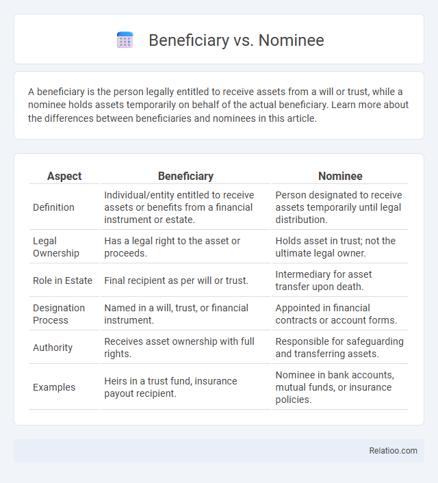 Beneficiary vs. Nominee - What is The Difference?