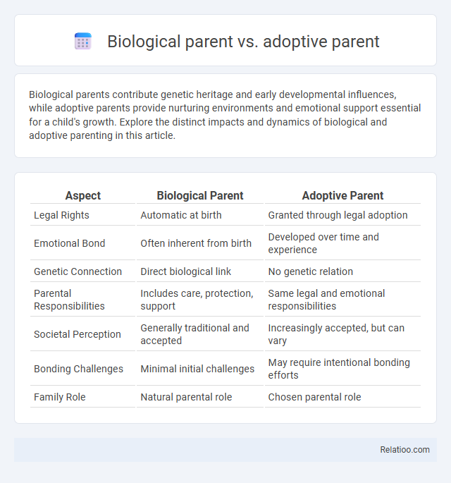 Biological parent vs. adoptive parent - What is The Difference?
