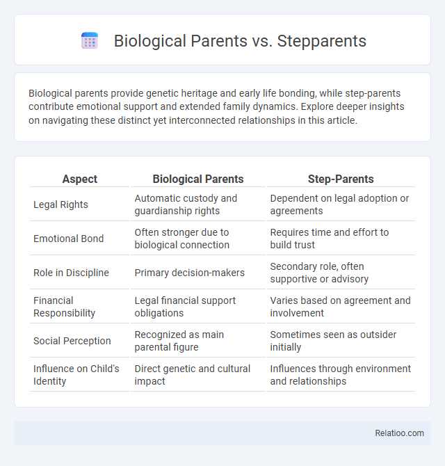 Biological Parents vs. Stepparents - What is The Difference?