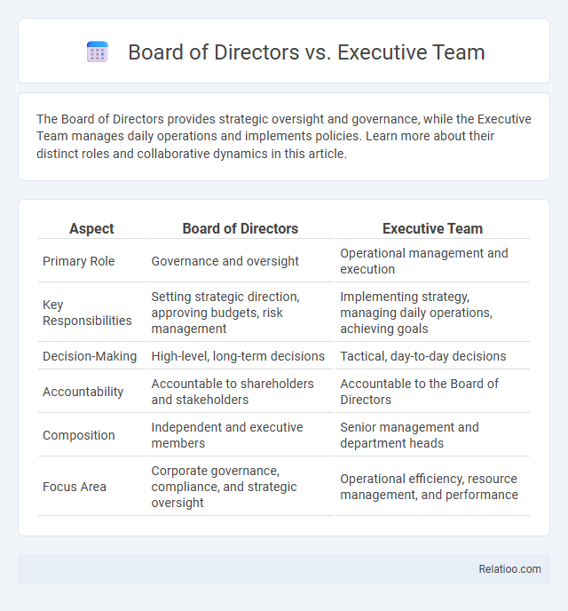 Board of Directors vs. Executive Team - What is The Difference?