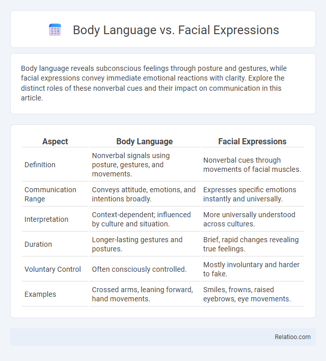 Body Language vs. Facial Expressions - What is The Difference?