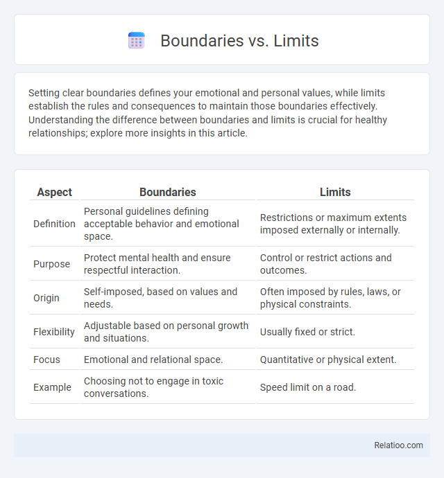 Boundaries vs. Limits - What is The Difference?