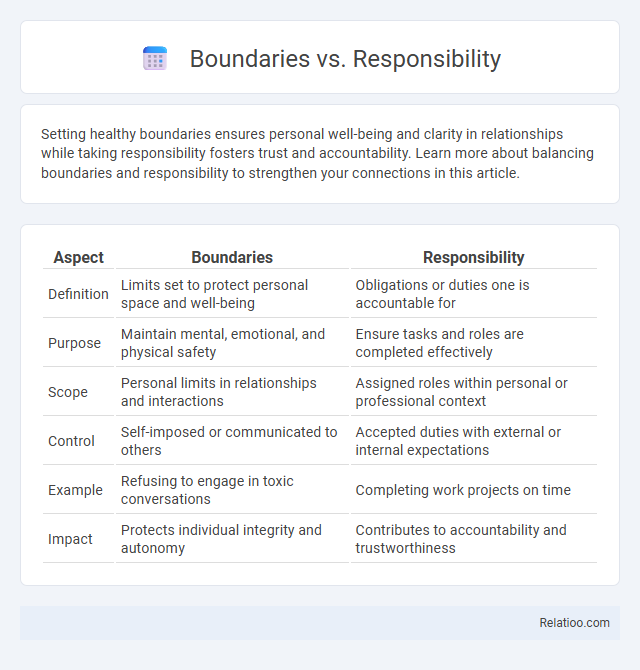 Boundaries vs. Responsibility - What is The Difference?